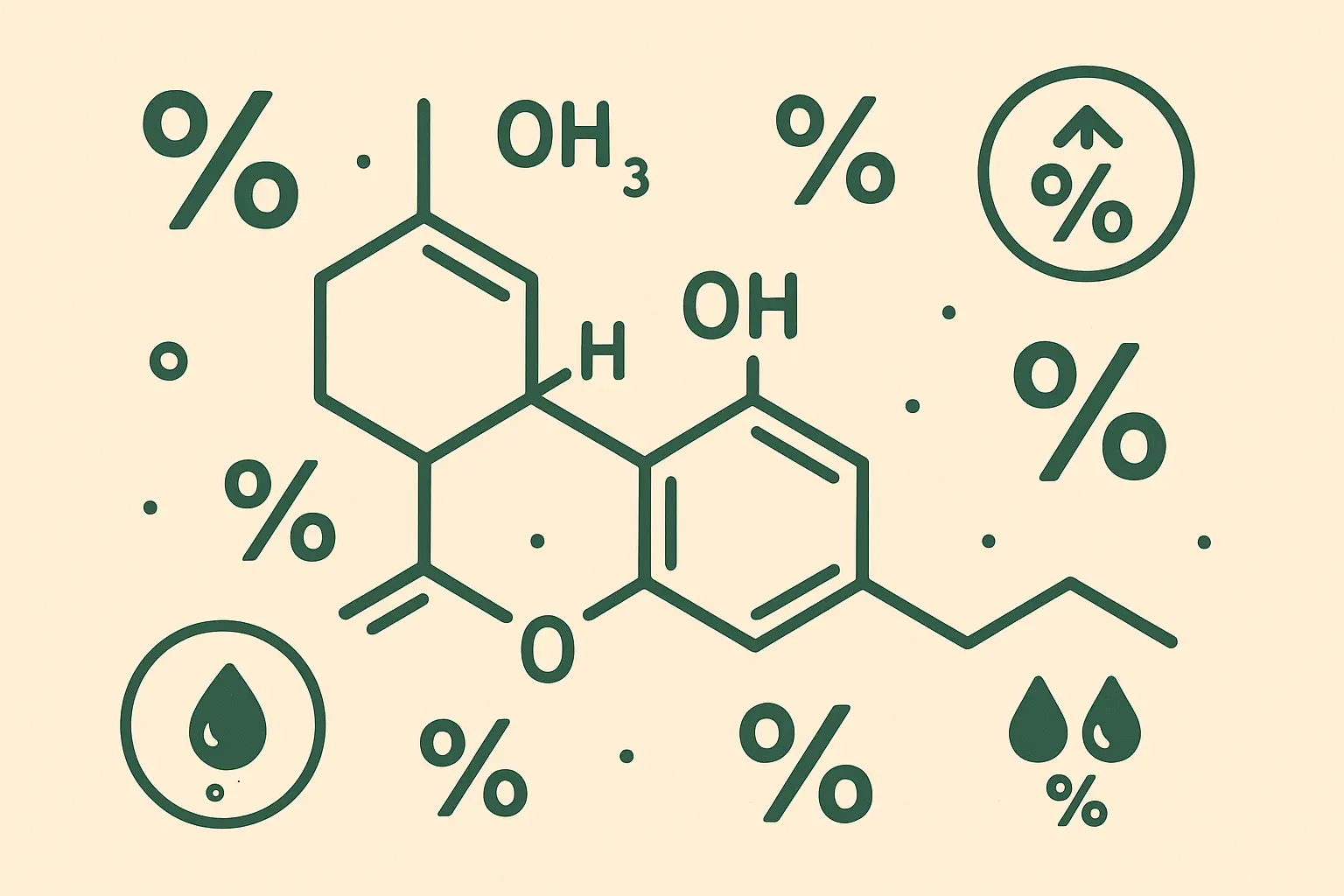Bruce Banner strain THC levels chart