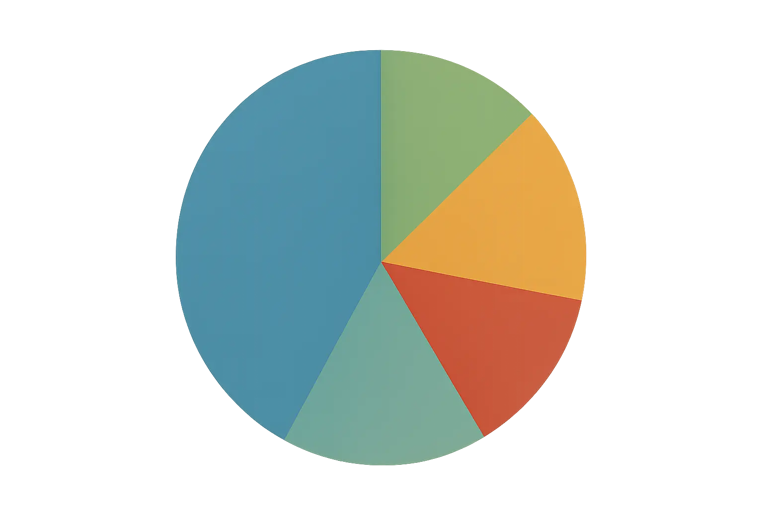 Marketing budget allocation framework
