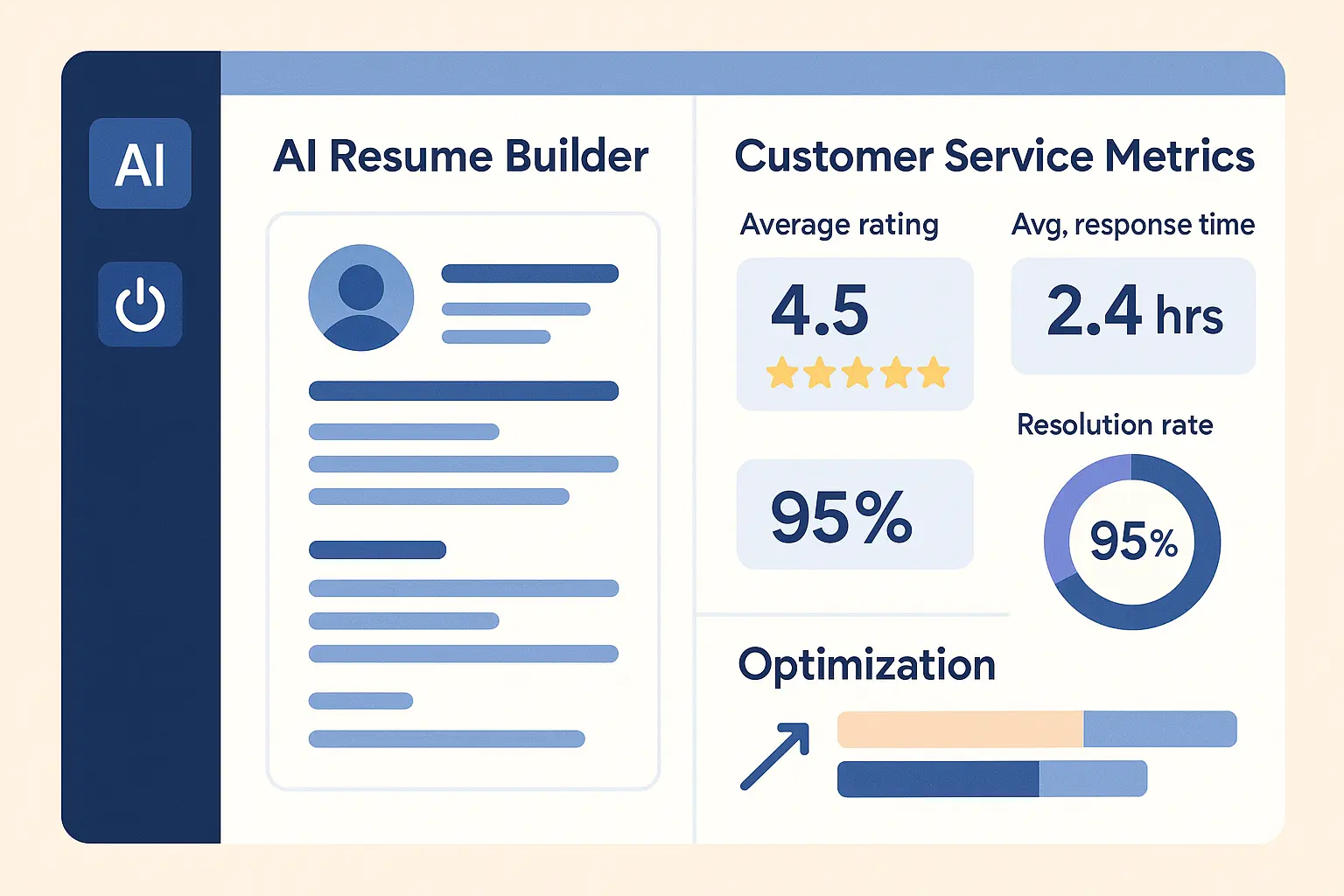 Resume Builder IQ customer service resume transformation