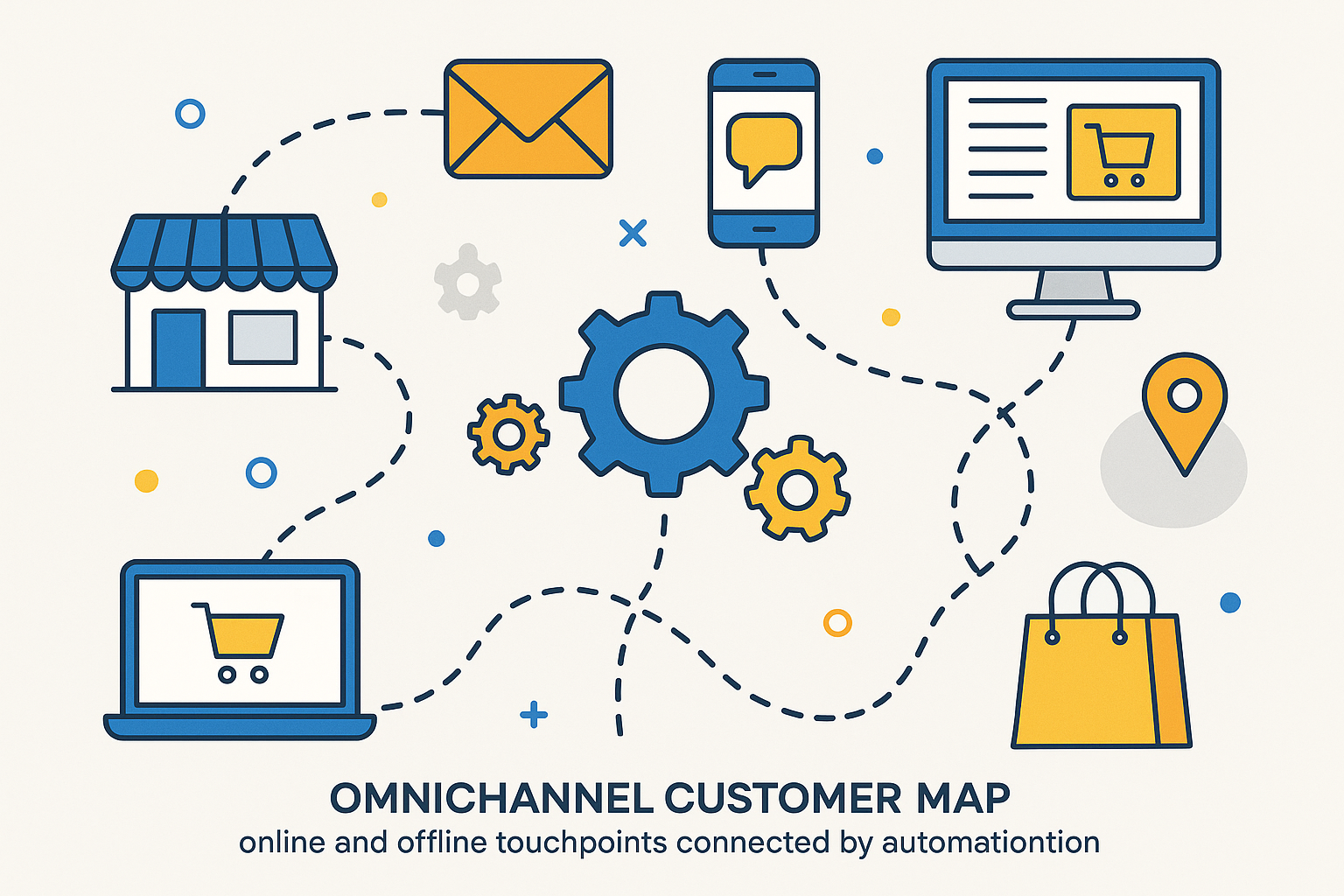 Omnichannel customer journey integration visualization