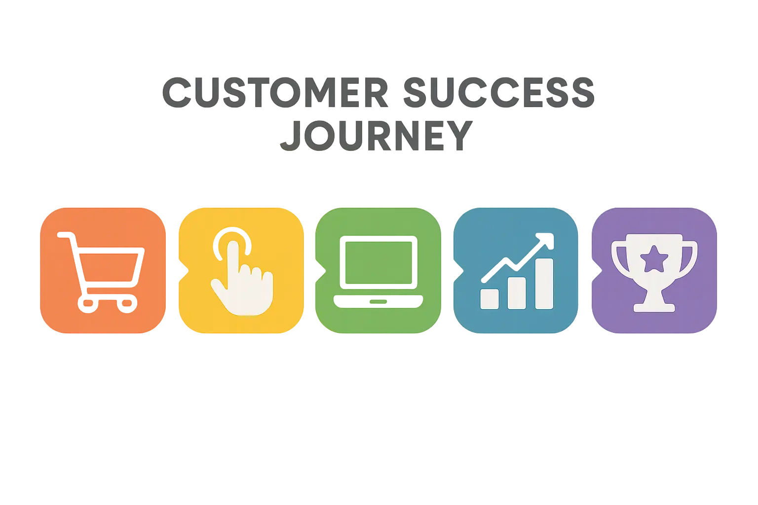 Adobe case study framework overview
