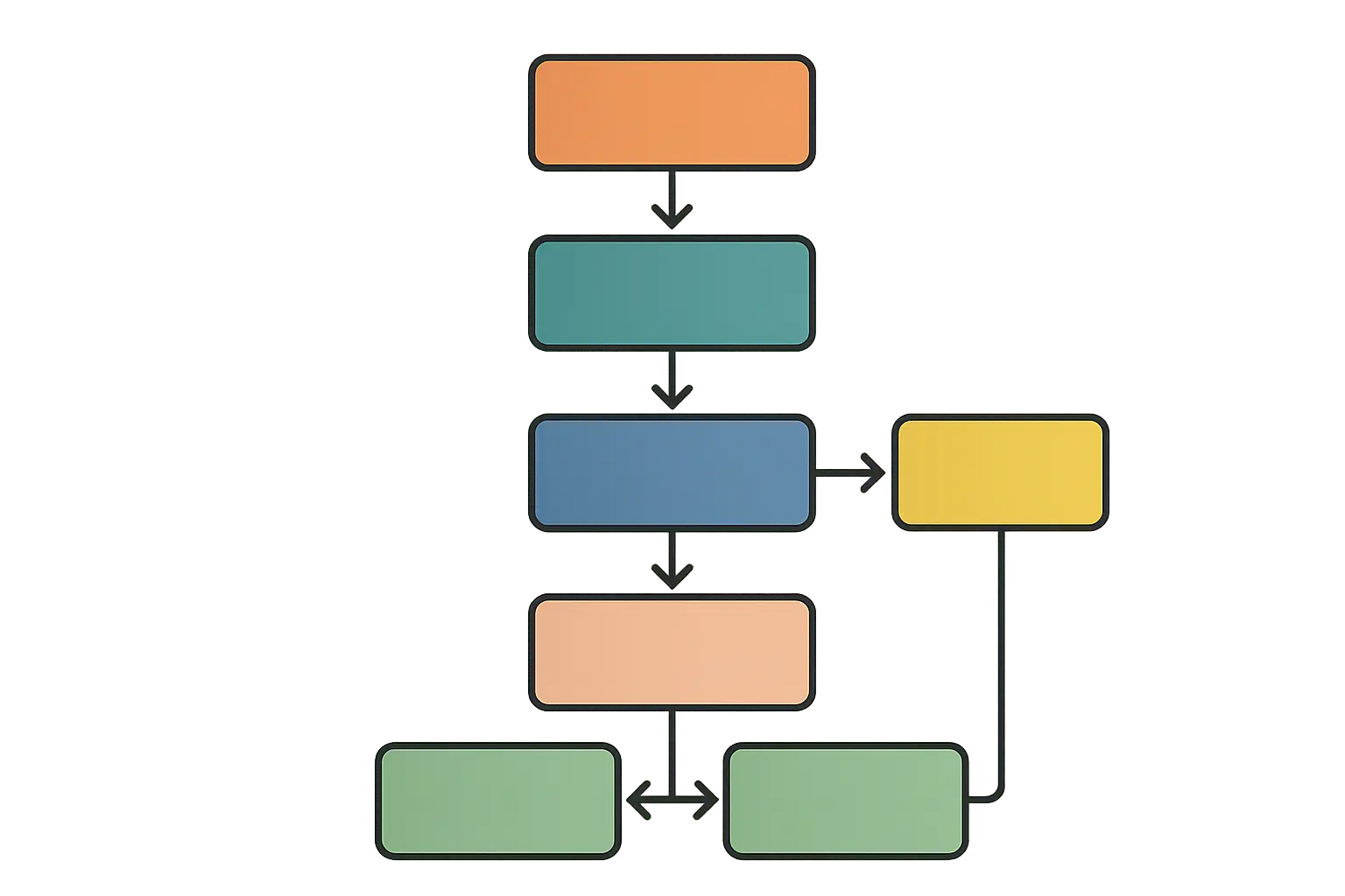 SEO methodology framework visualization