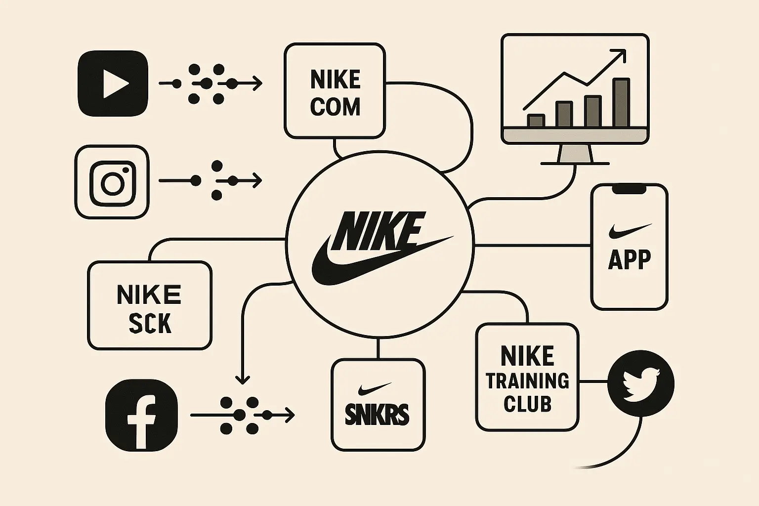 Nike digital marketing transformation across platforms