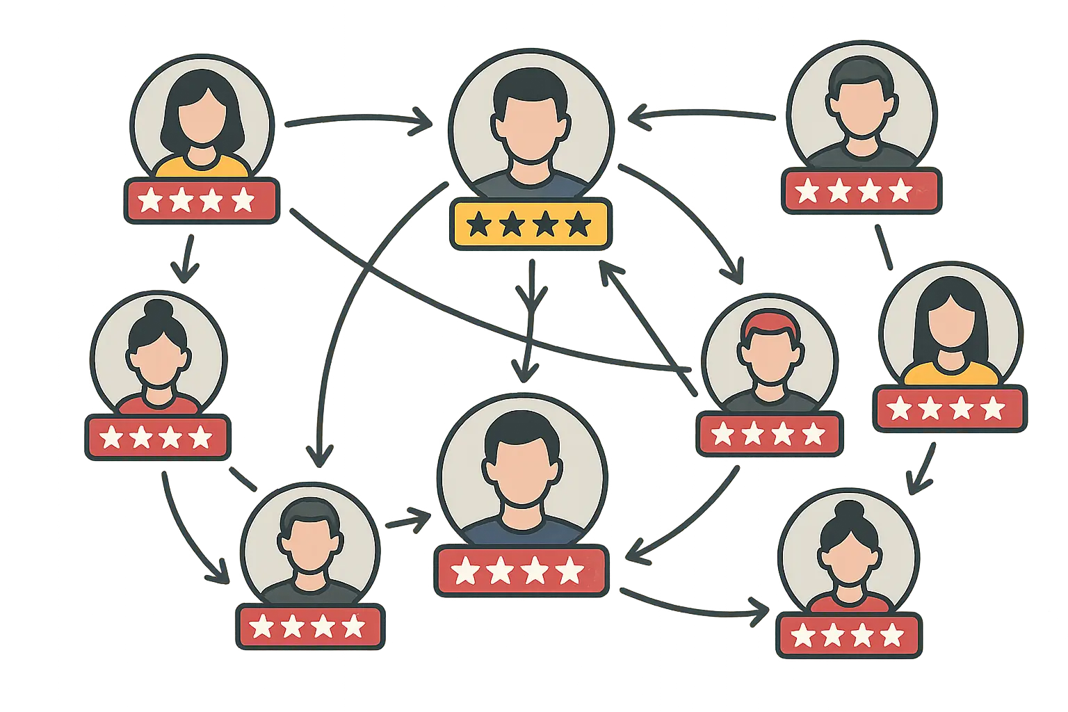 Fake review network structure diagram