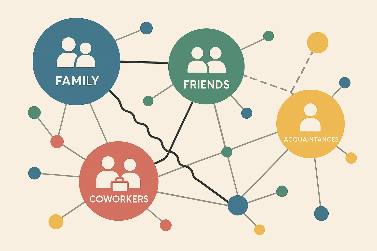 Different types of relationships requiring different condolence approaches