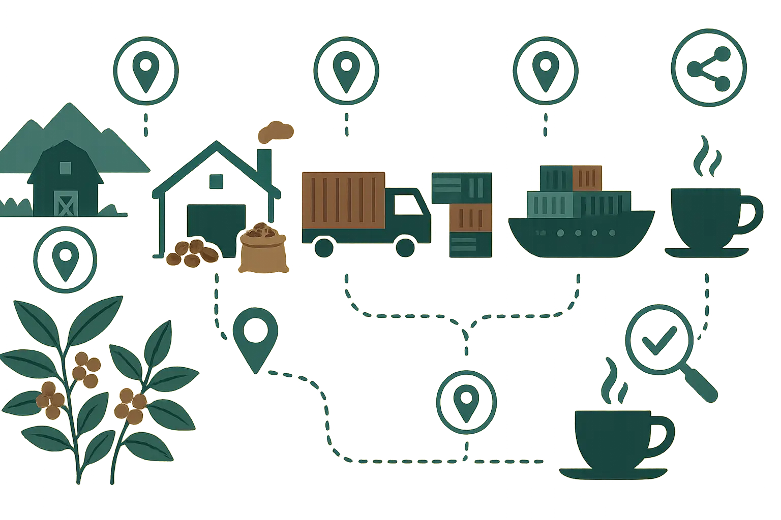 Nescafe supply chain transparency