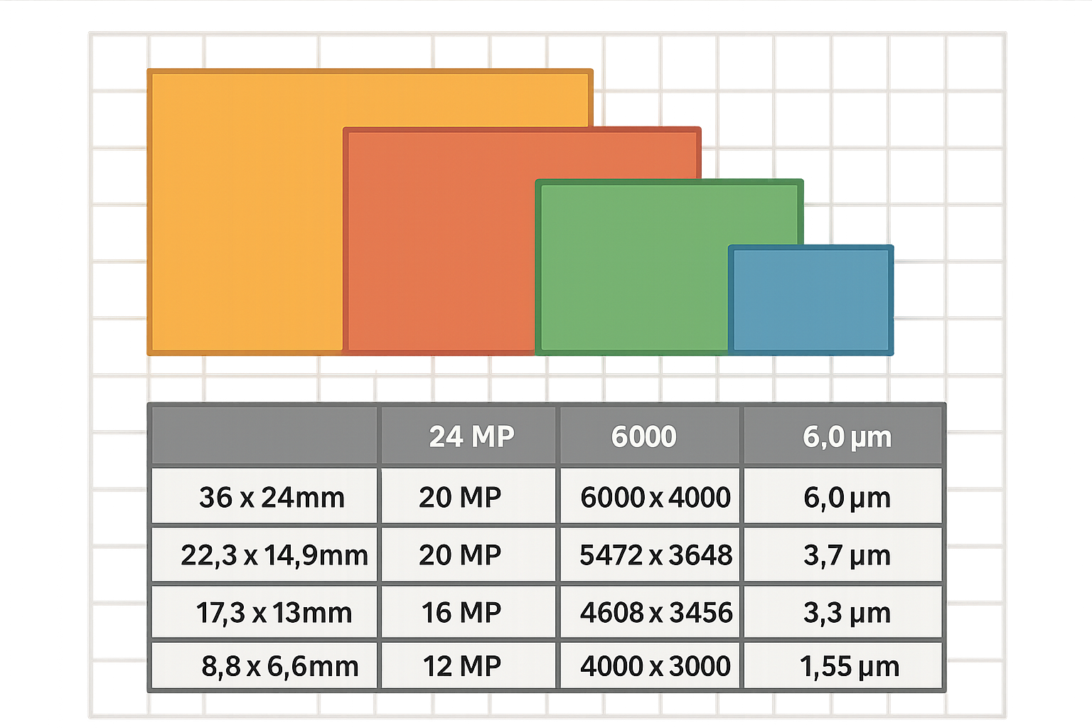 Samsung camera performance comparison chart