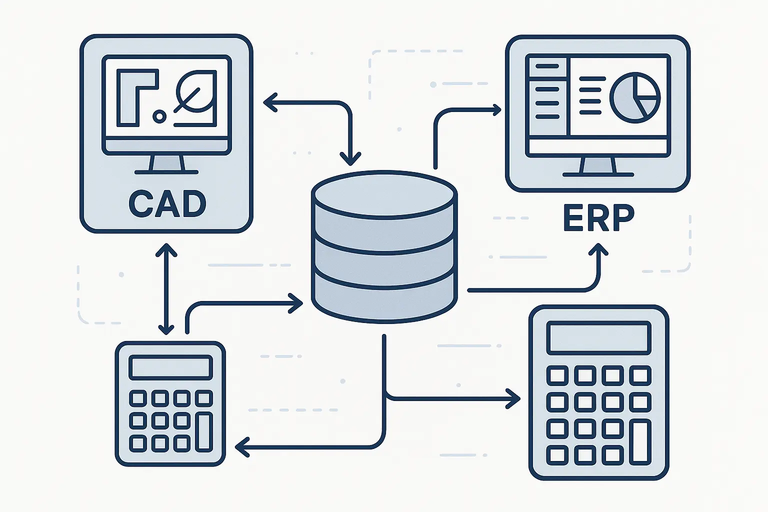 Volume calculator API integration systems