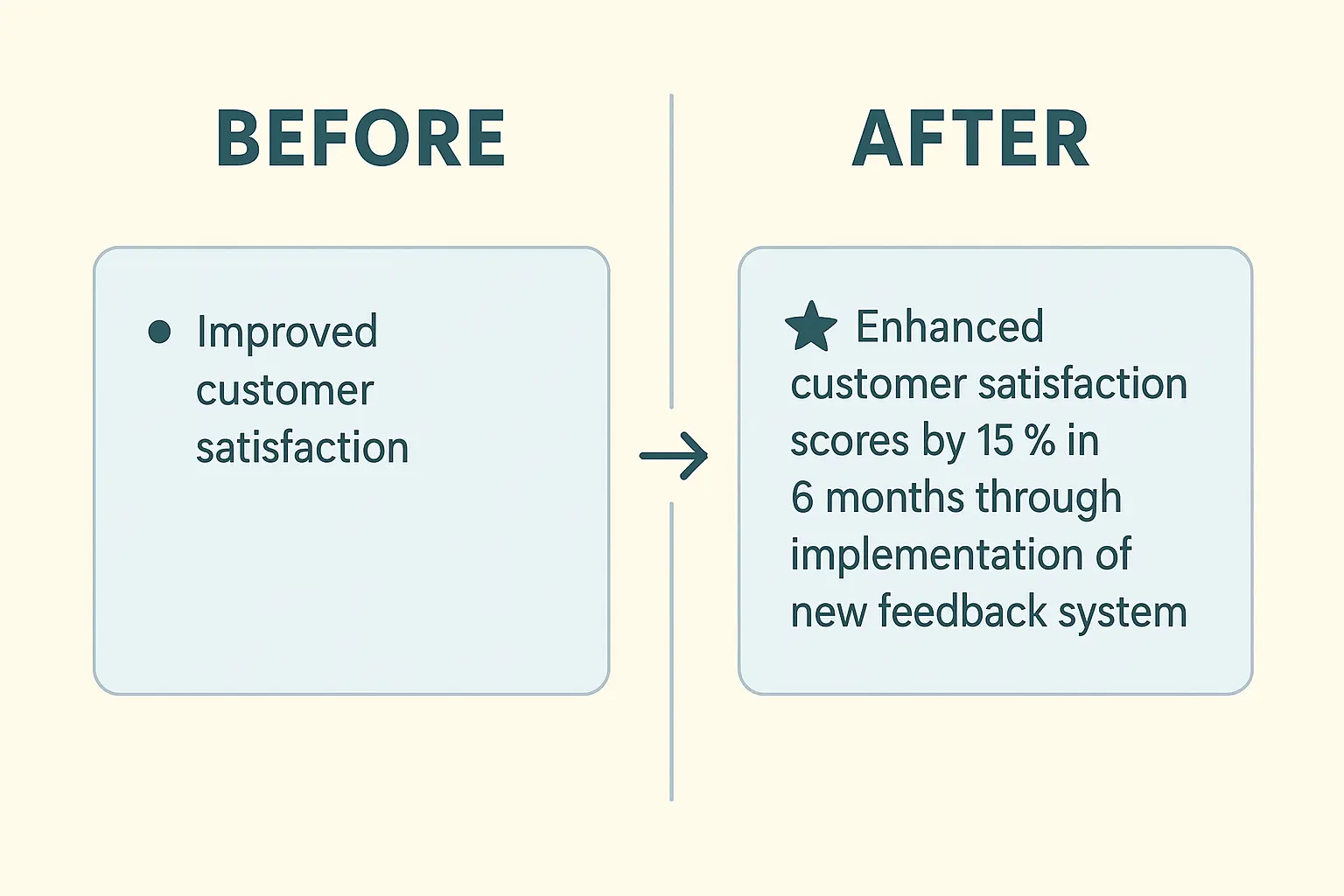 STAR method resume transformation example