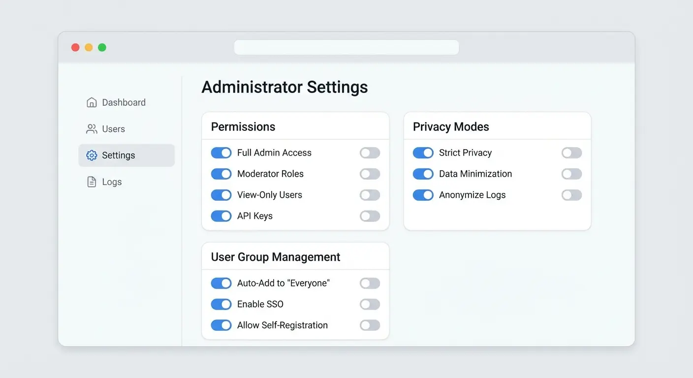 Admin dashboard showing team performance visualization