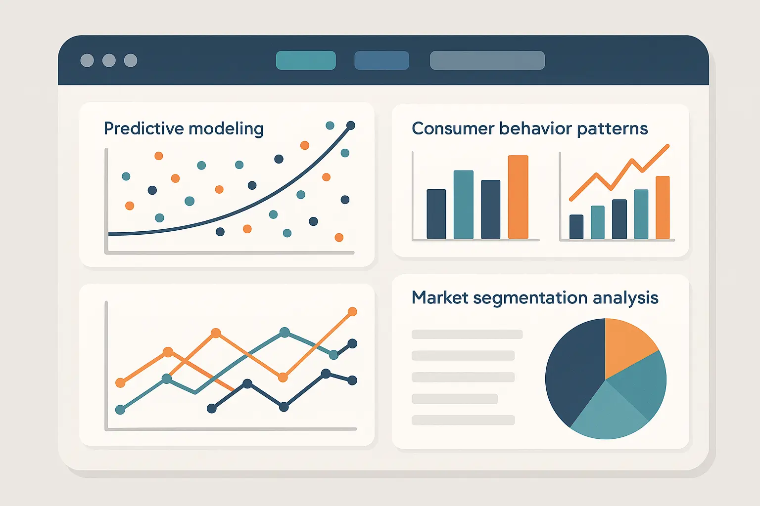 Behavioral analytics dashboard