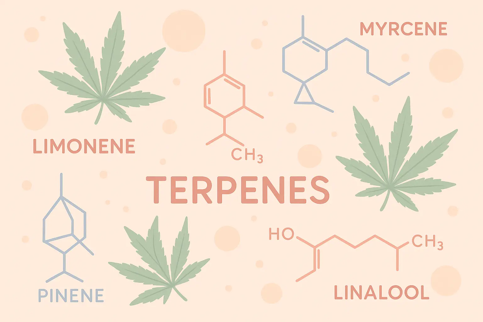 Blue Lobster terpene profile and effects