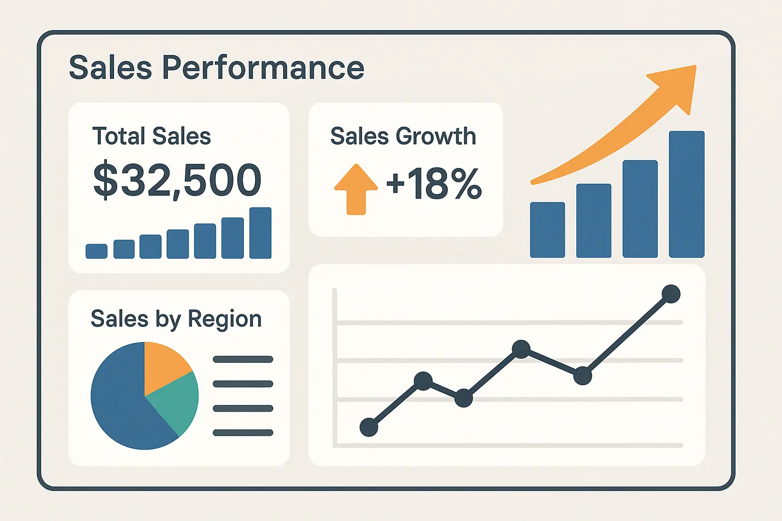 Sales STAR method examples with metrics