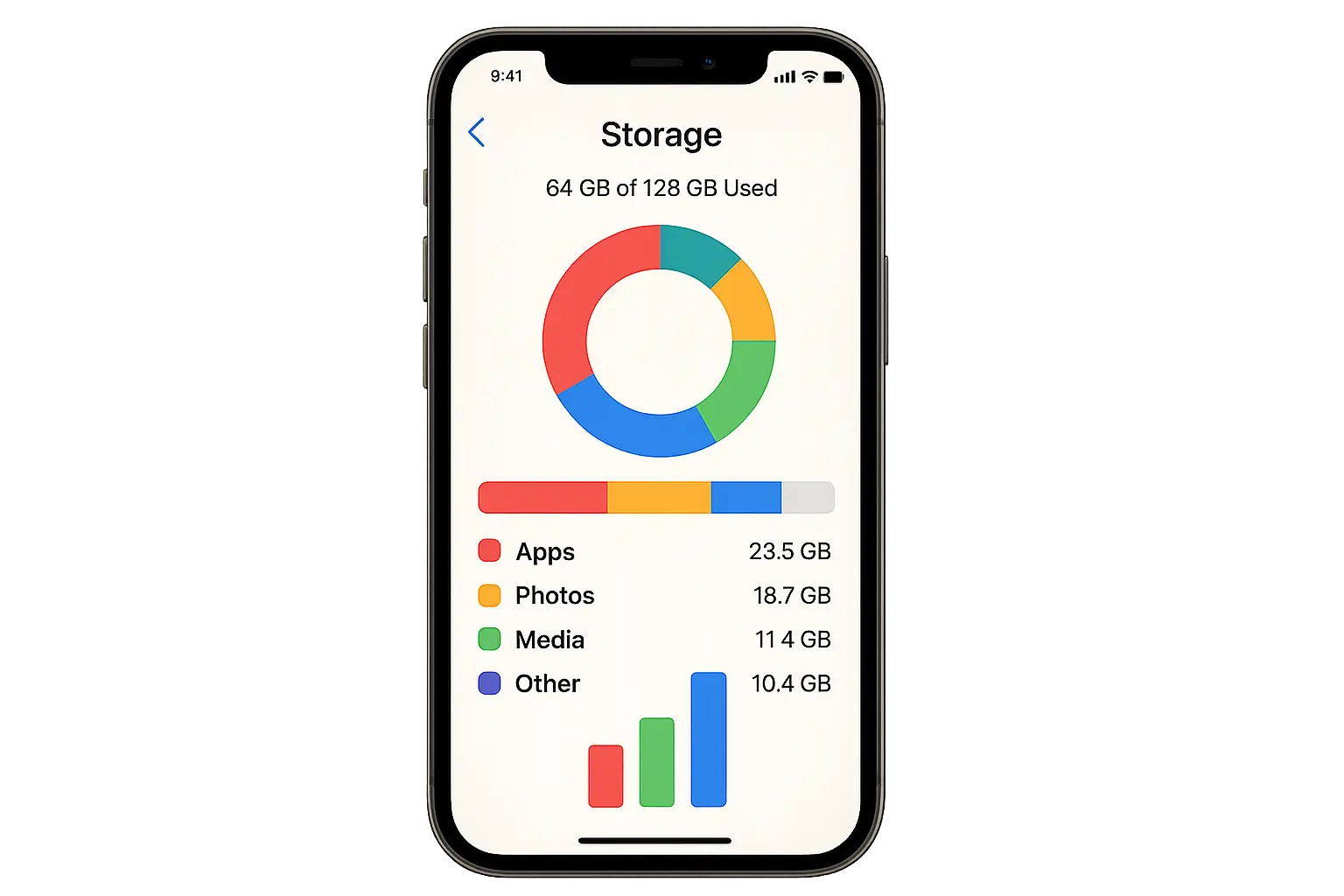 iPhone storage comparison chart
