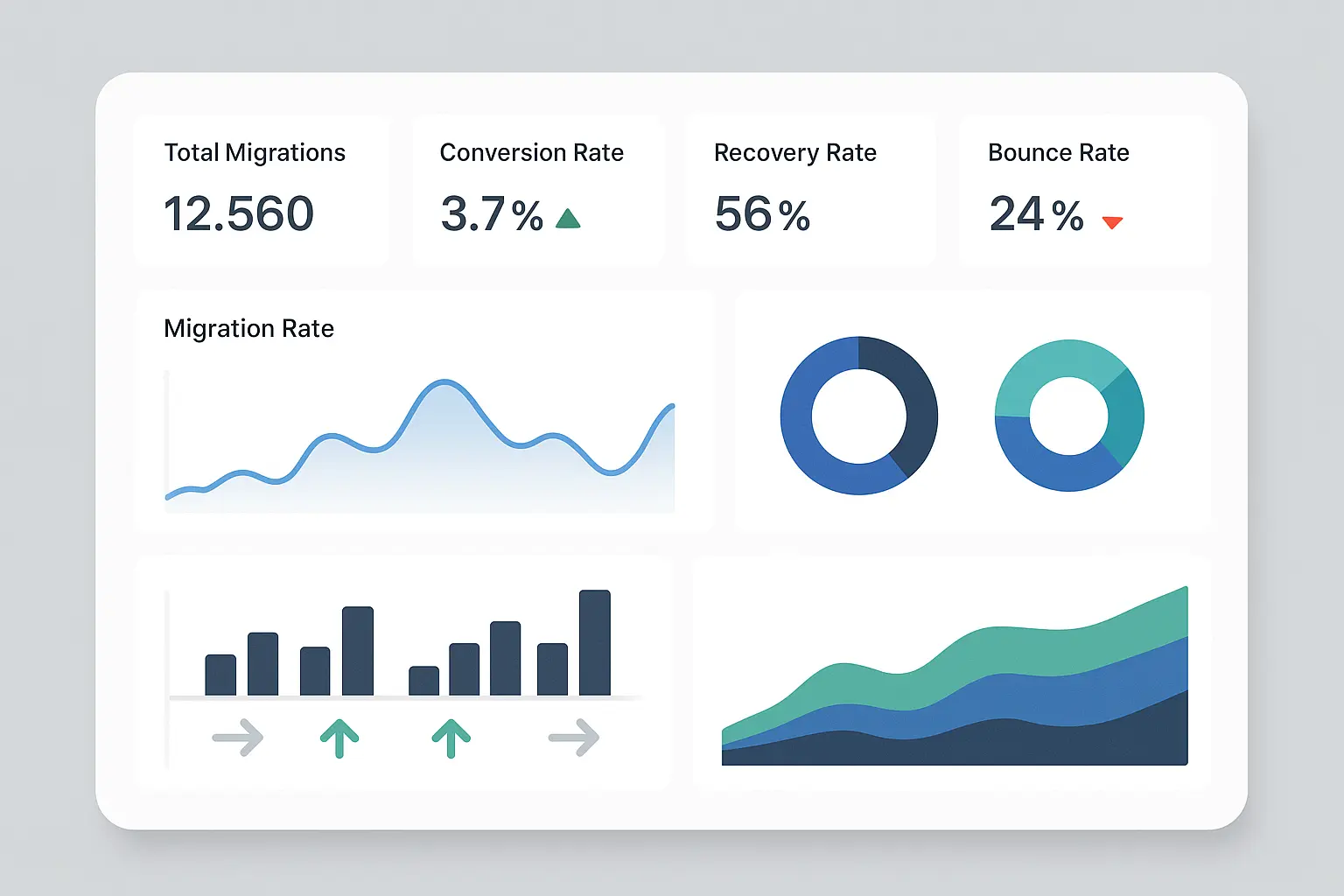 Retail website migration case study examples