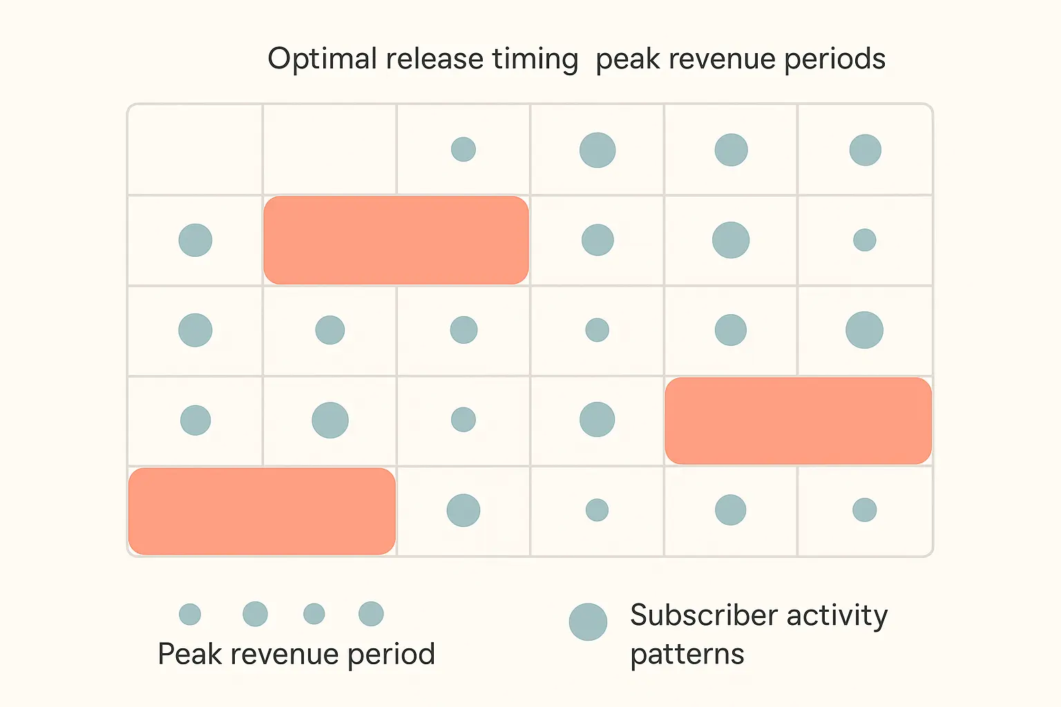 Optimal release timing calendar for Spotify