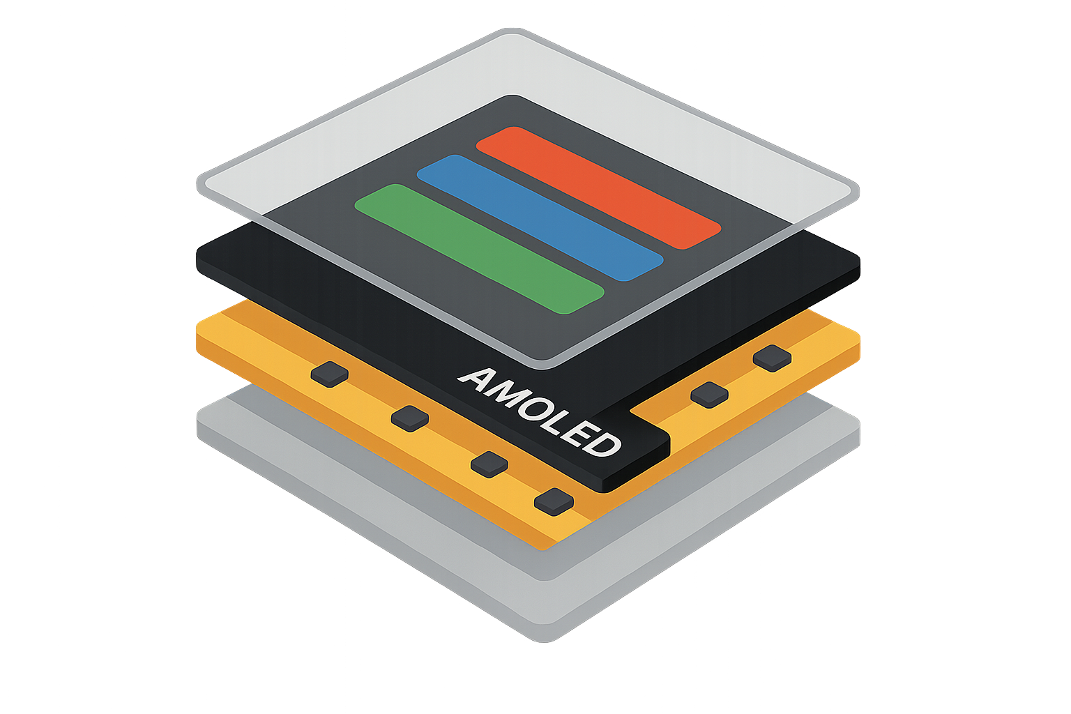 Samsung display technology comparison showing AMOLED variations