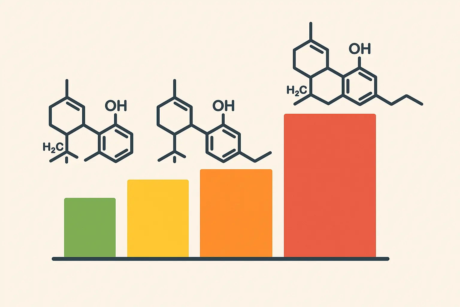 THC testing results showing potency levels