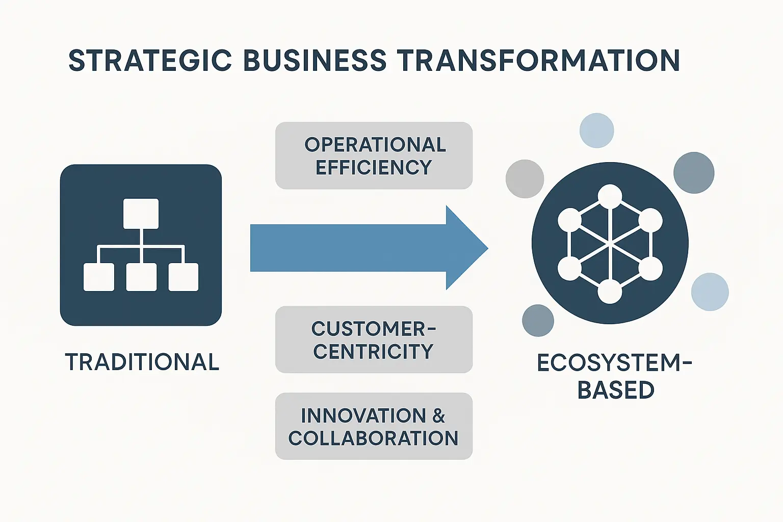 The Marketing Agency's data-driven marketing strategies