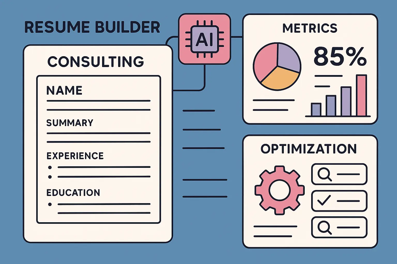 AI-powered consulting resume builder