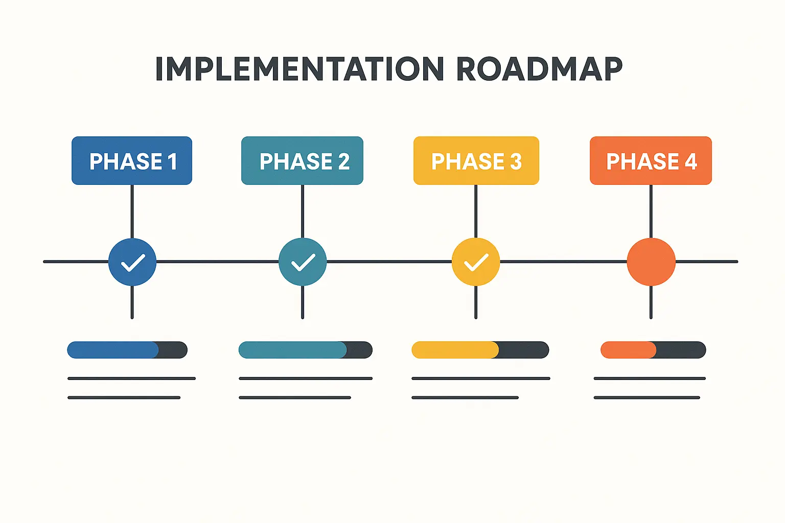 Pinterest implementation roadmap and strategy phases
