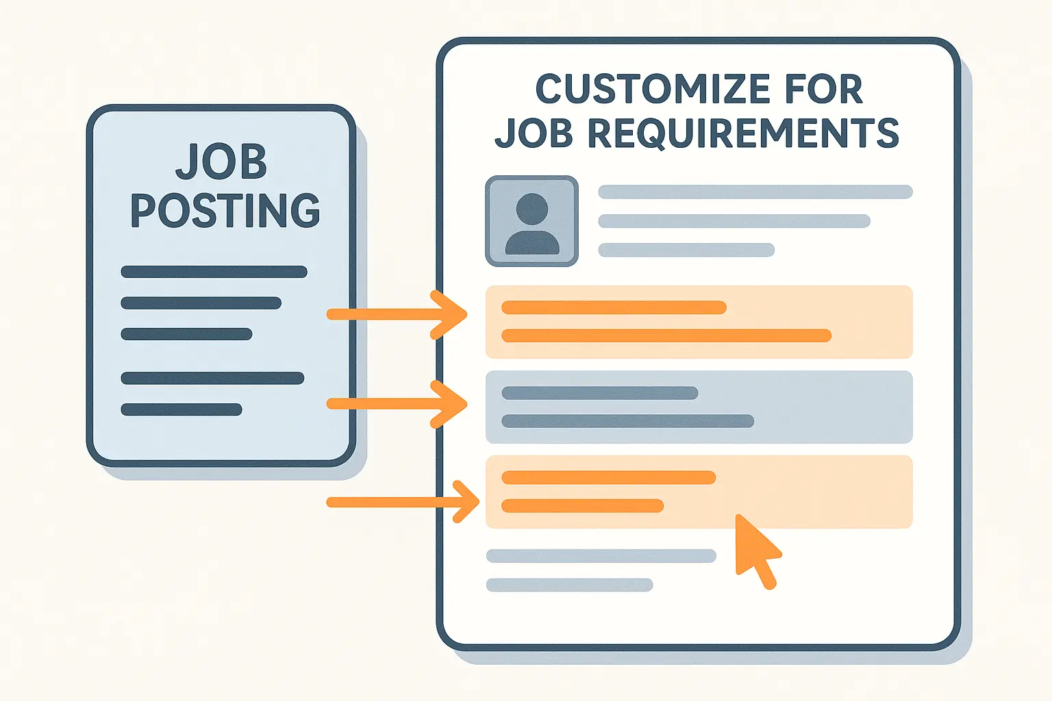Document customization strategies