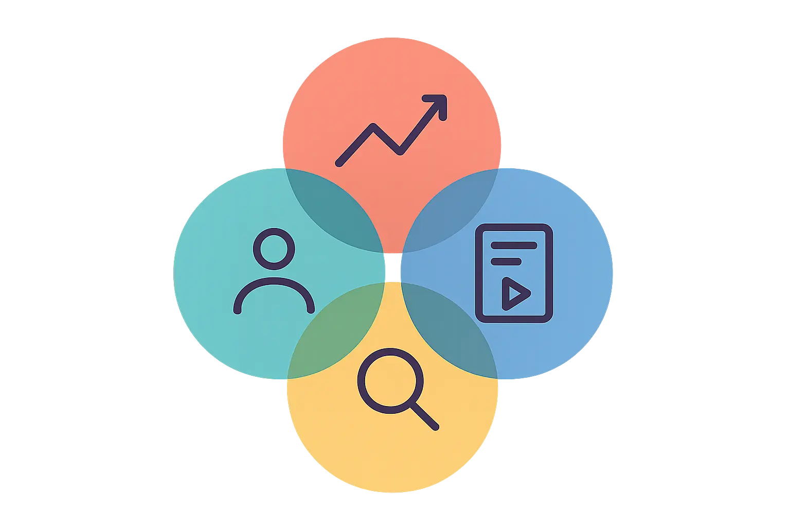 Instagram case study analysis framework