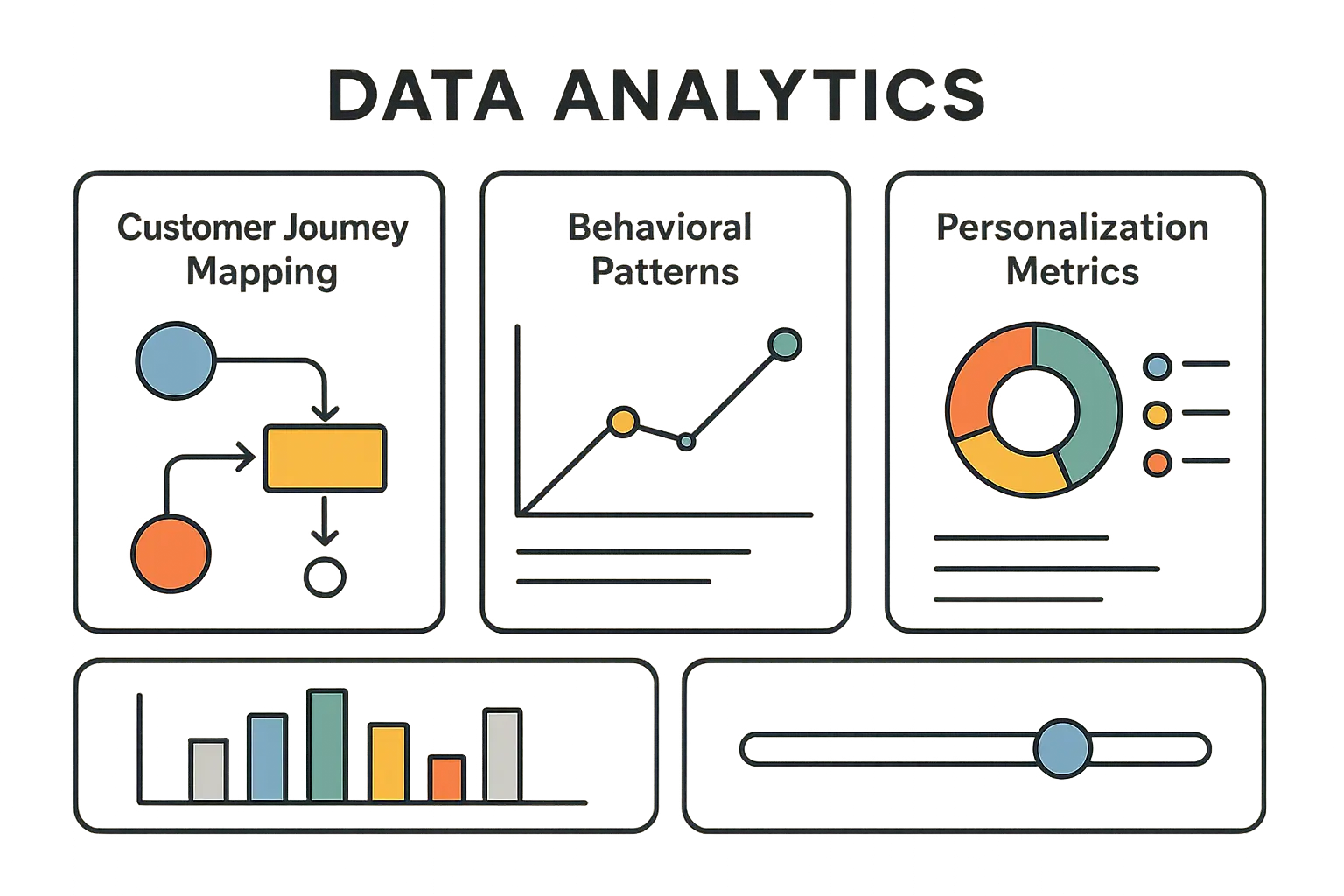 Nike data analytics and customer personalization dashboard