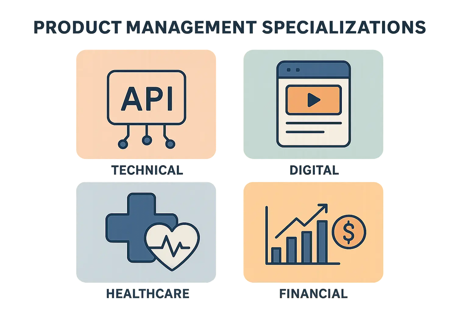 Different types of product manager specializations