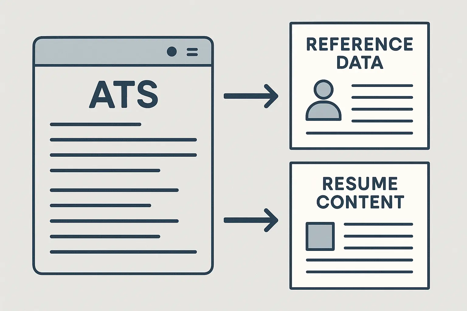 ATS processing reference information