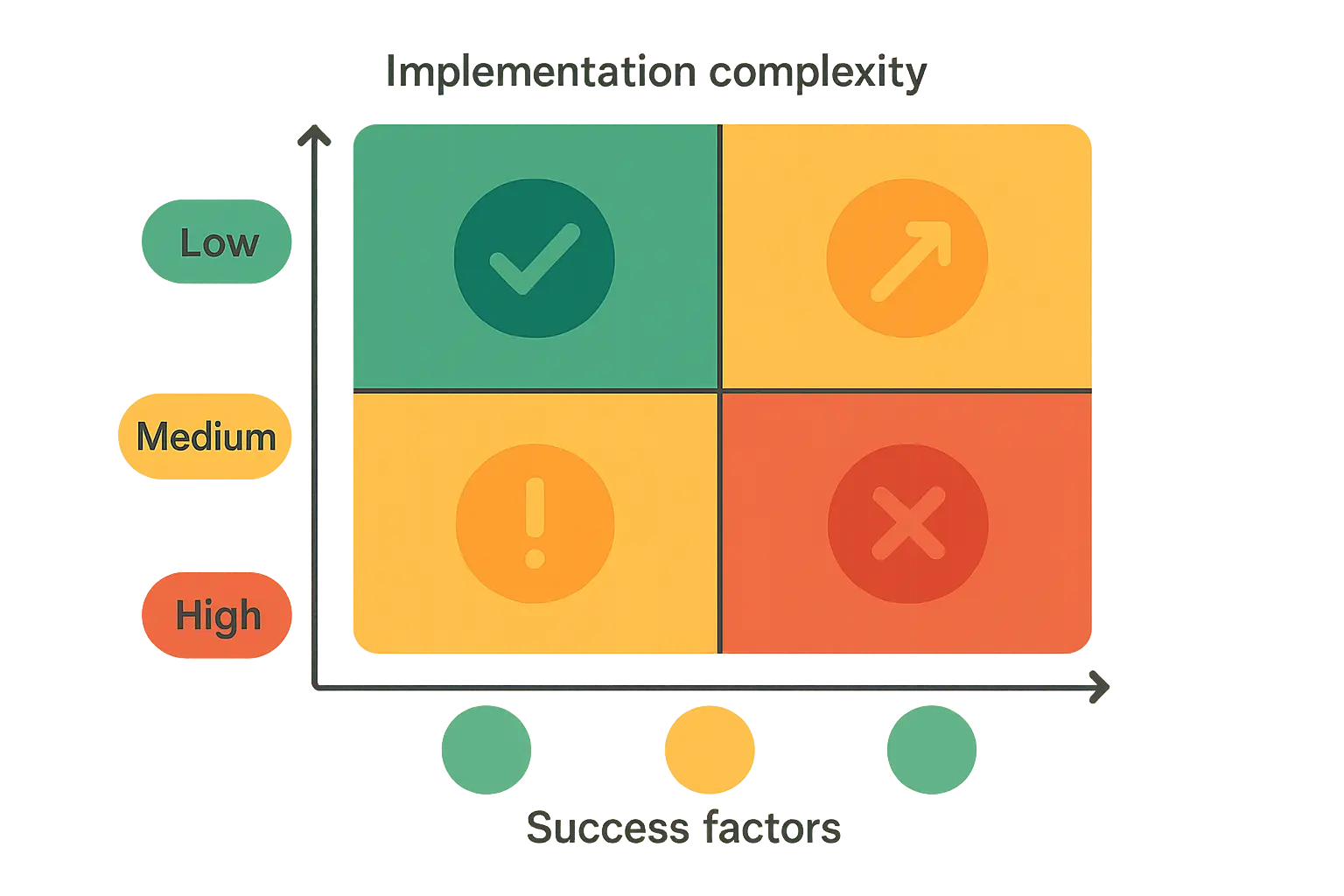 Final analysis showing comprehensive evaluation framework results