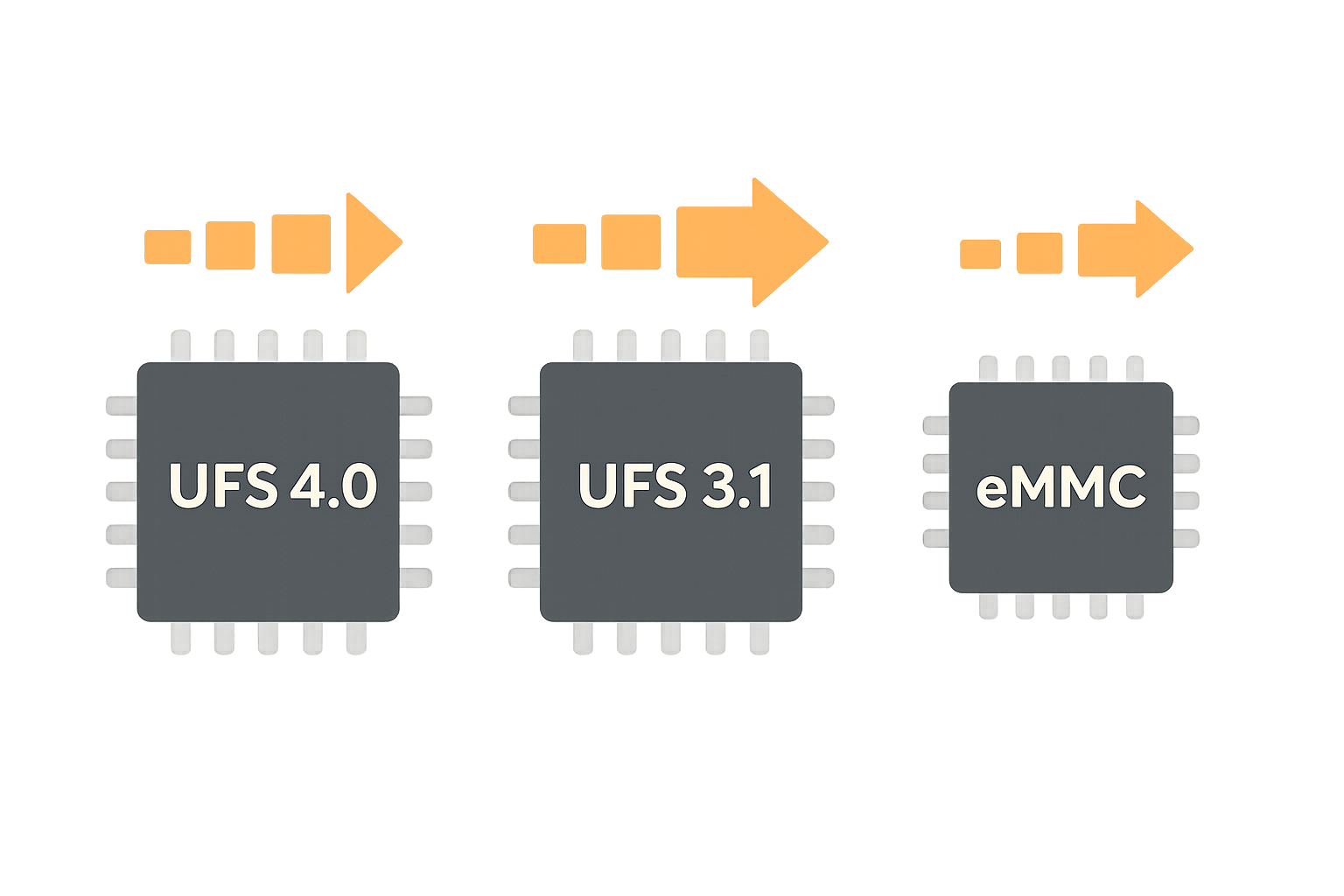Samsung storage architecture comparison