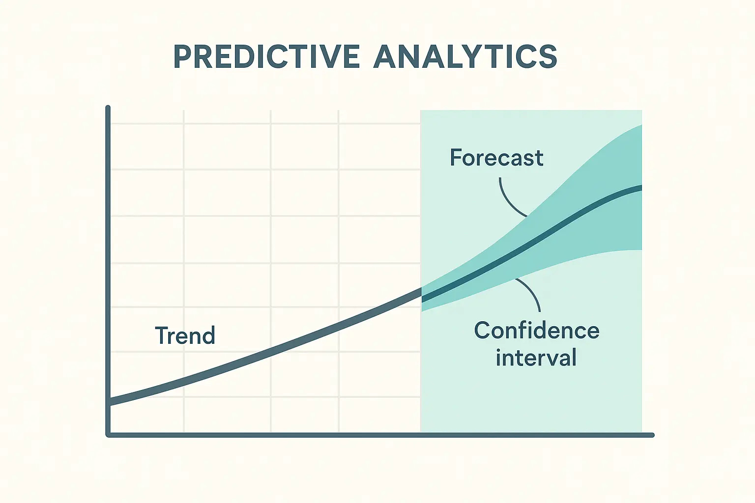 Predictive Analytics for Amazon FBA Business