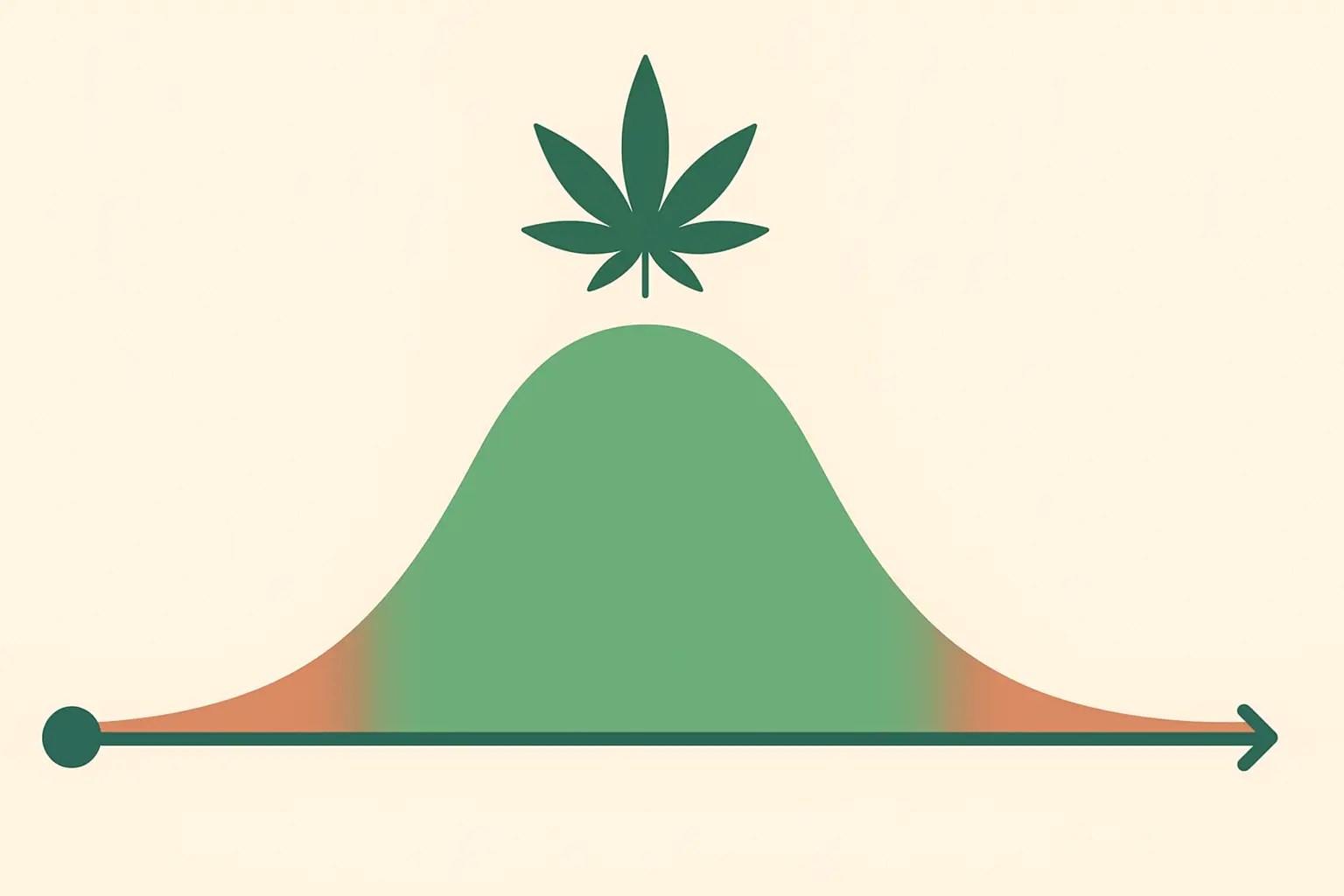 Cannabis effects timeline chart