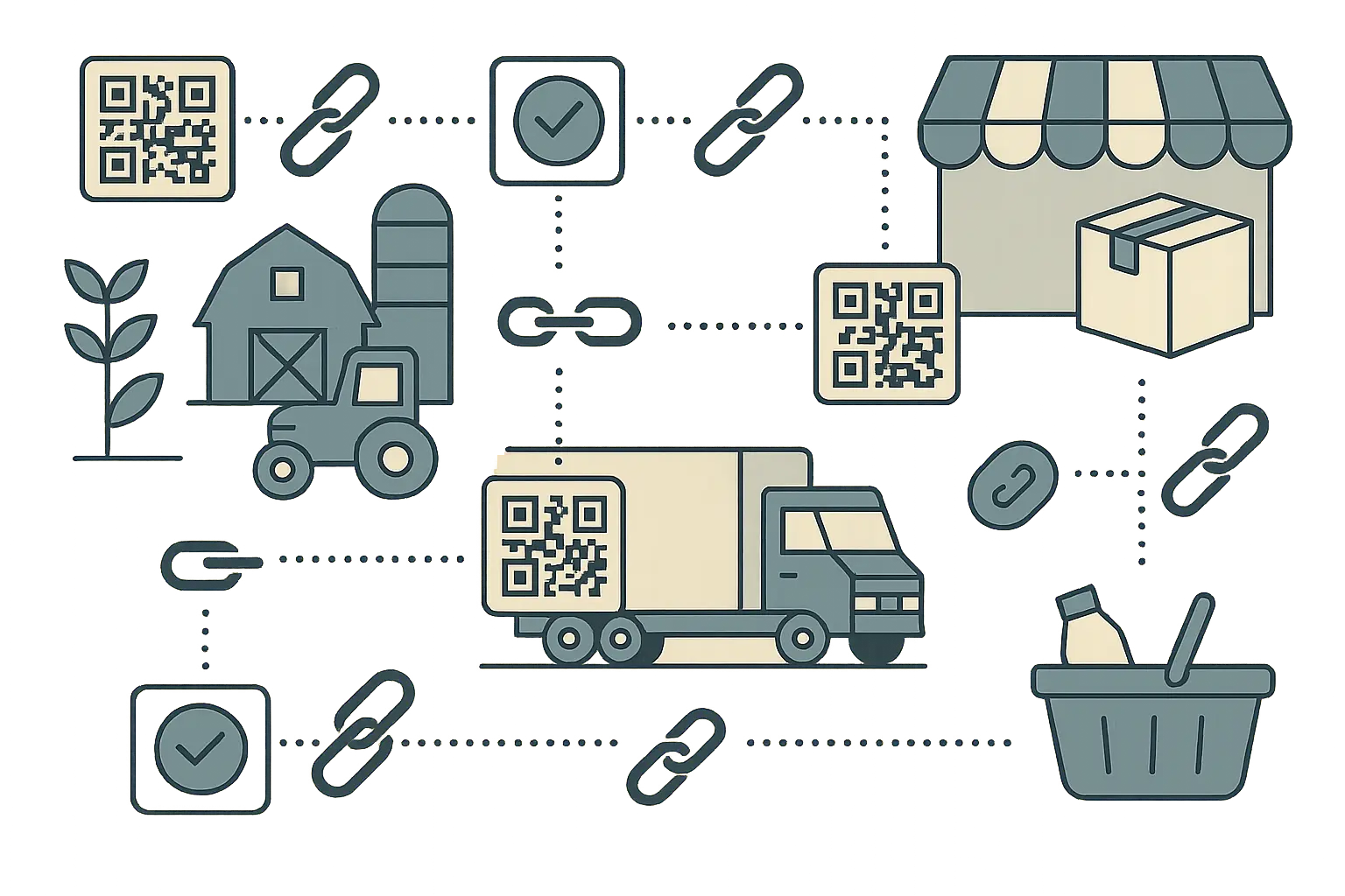 Supply chain transparency technology