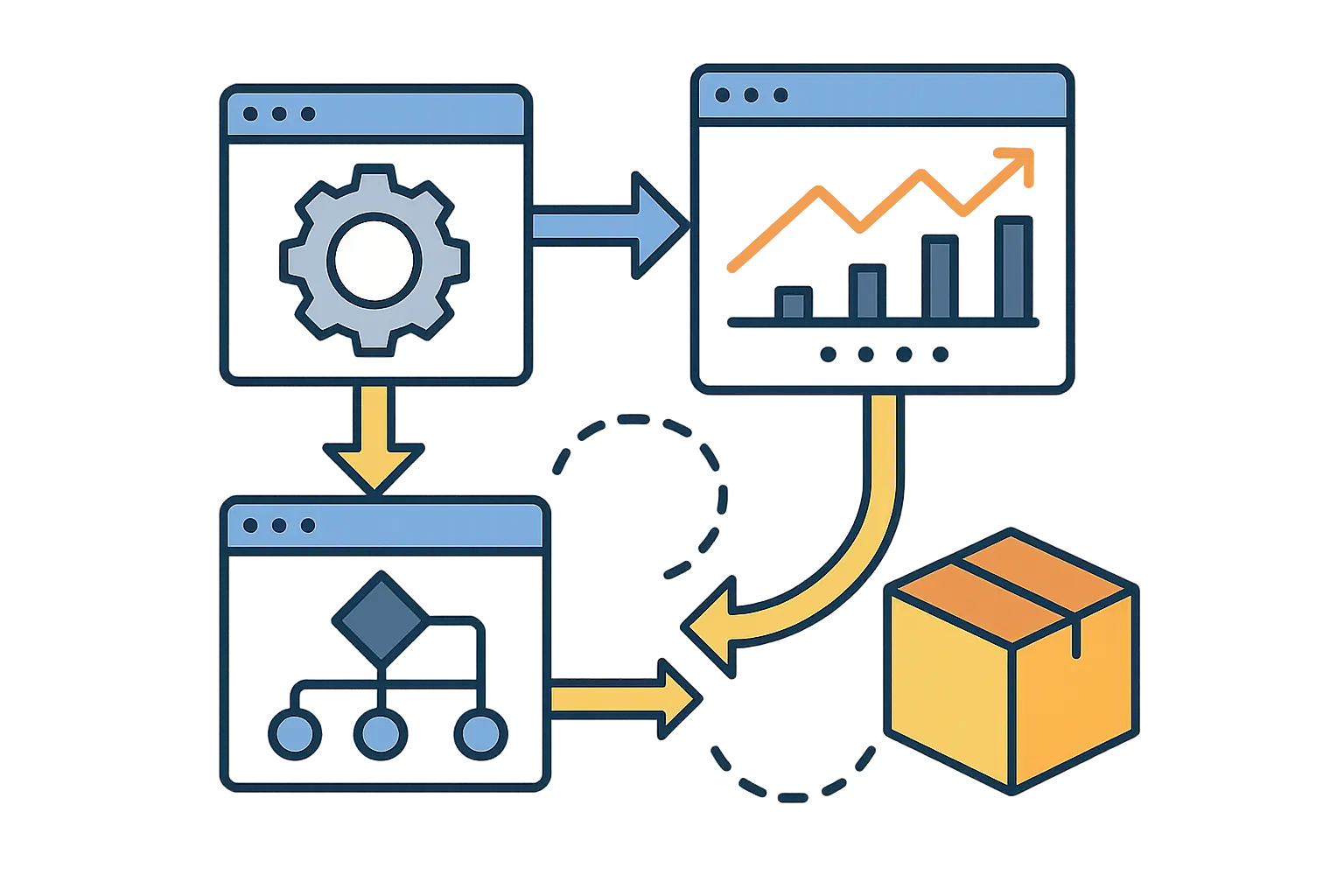 GEO automation and scaling workflow