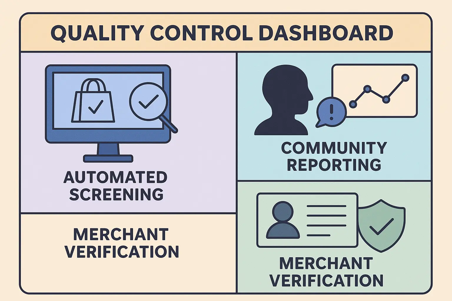 Bukalapak quality control and operational systems