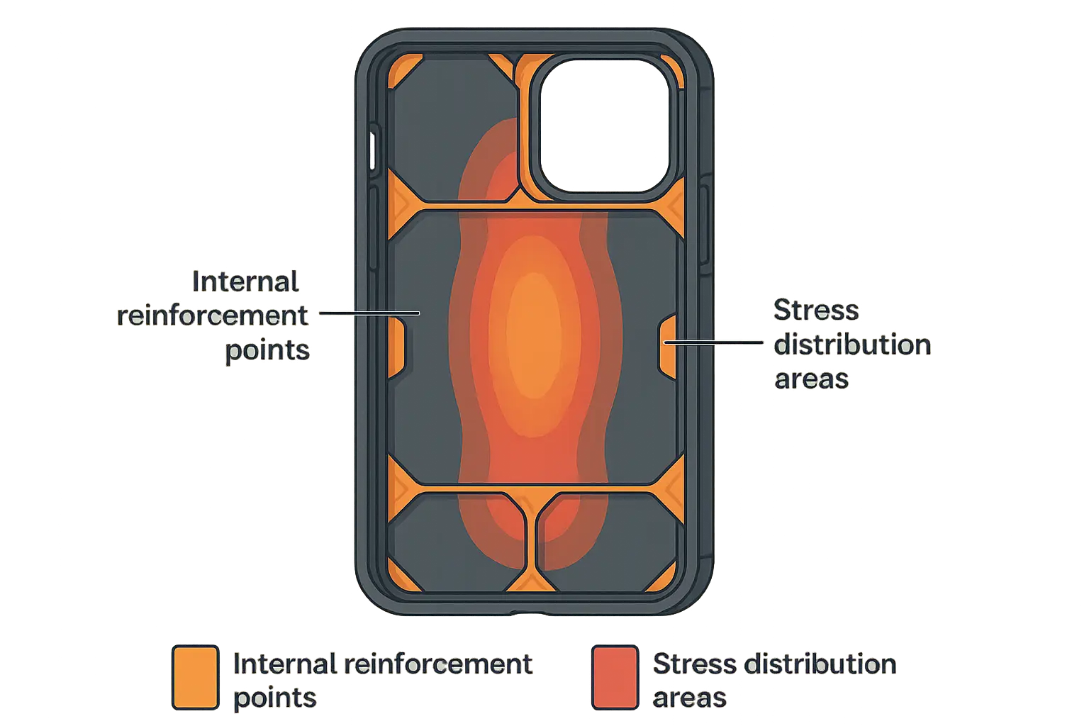 Military-grade case reinforcement points