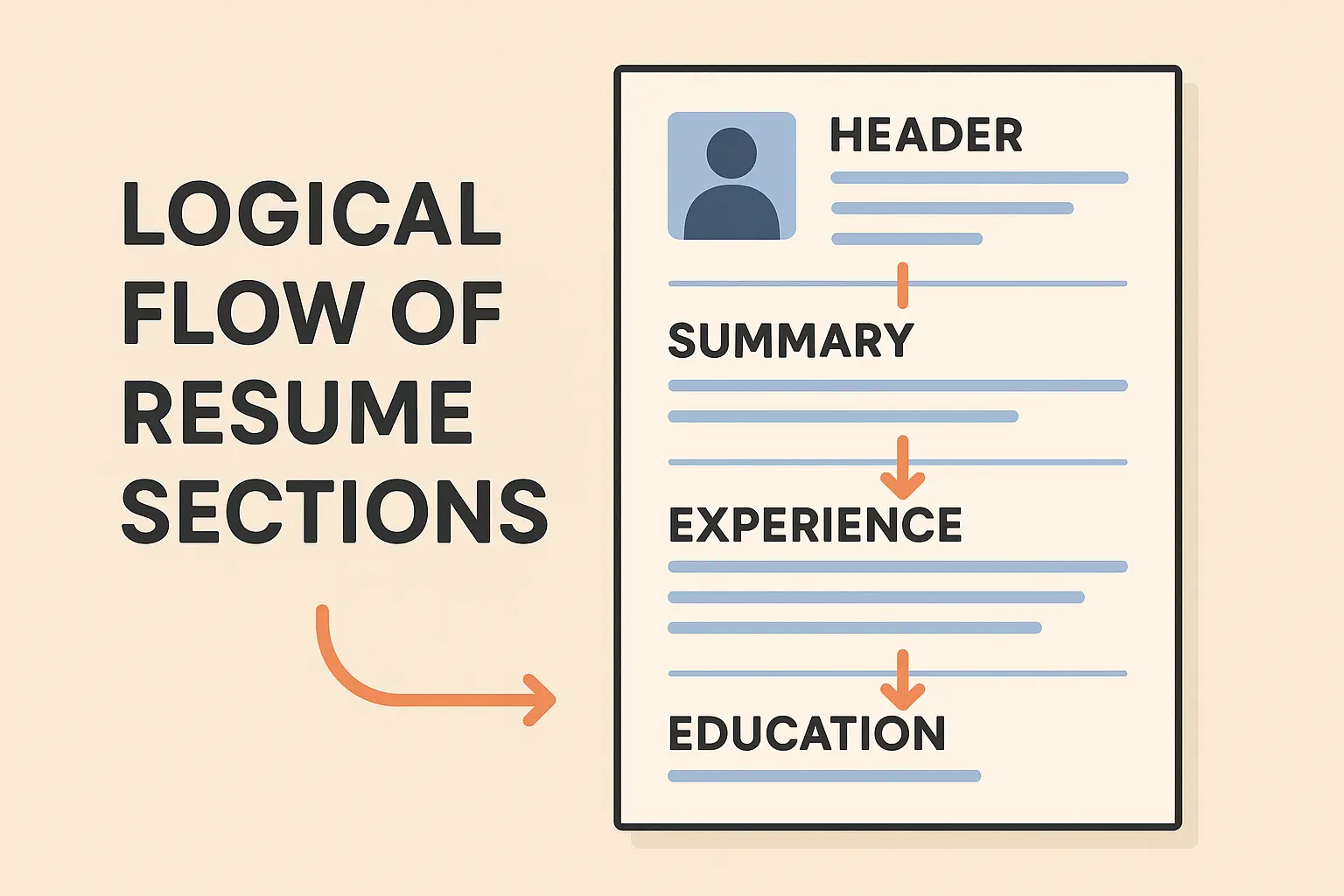 Resume content organization structure