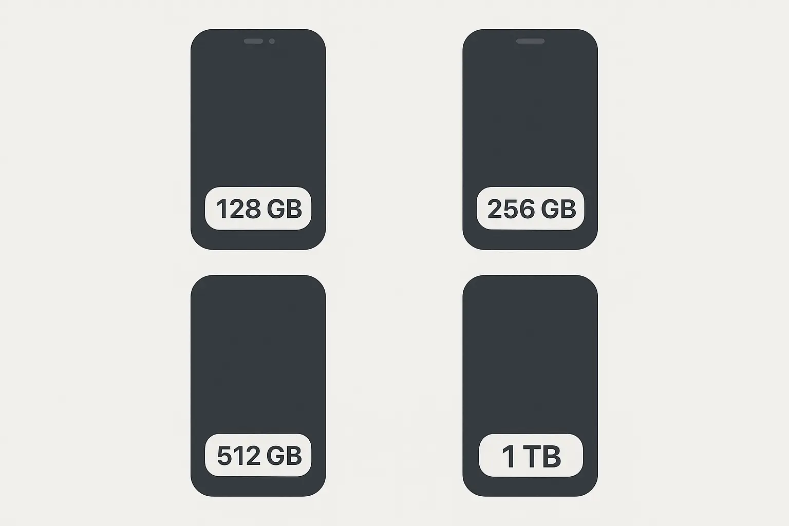 Smartphone storage comparison chart