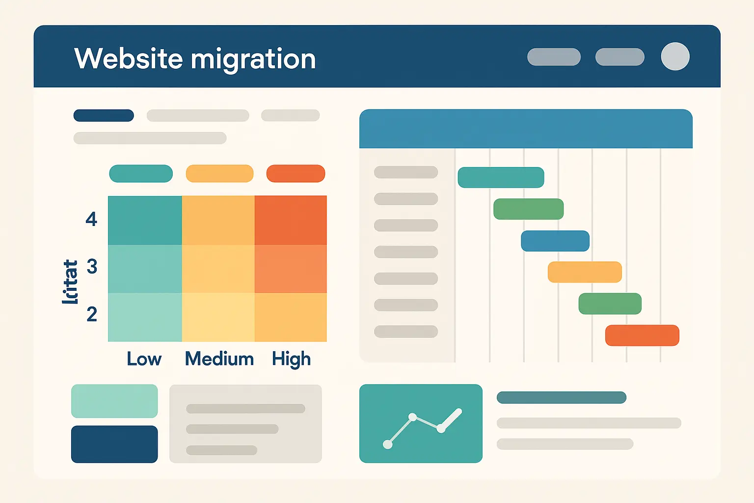 Website migration failure prevention and risk management