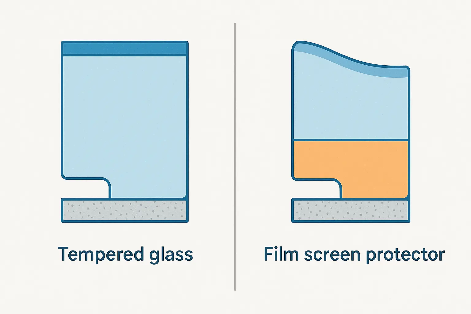 Tempered glass screen protector installation