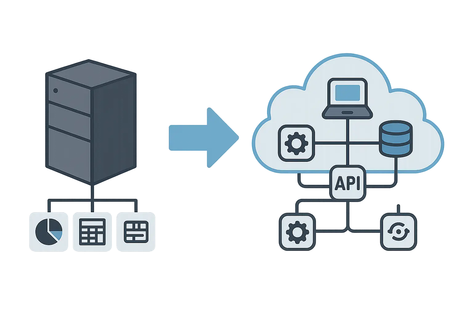 Application modernization transformation overview