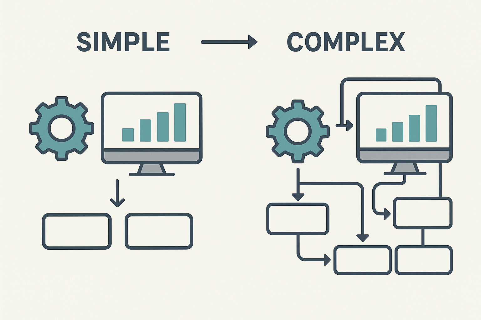 Progressive profiling implementation workflow