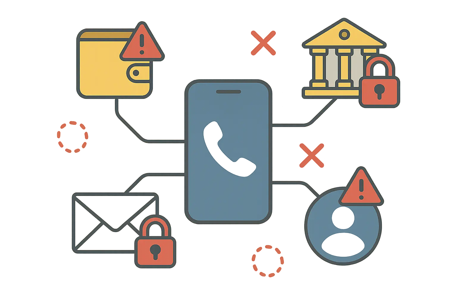 Phone number attack methods