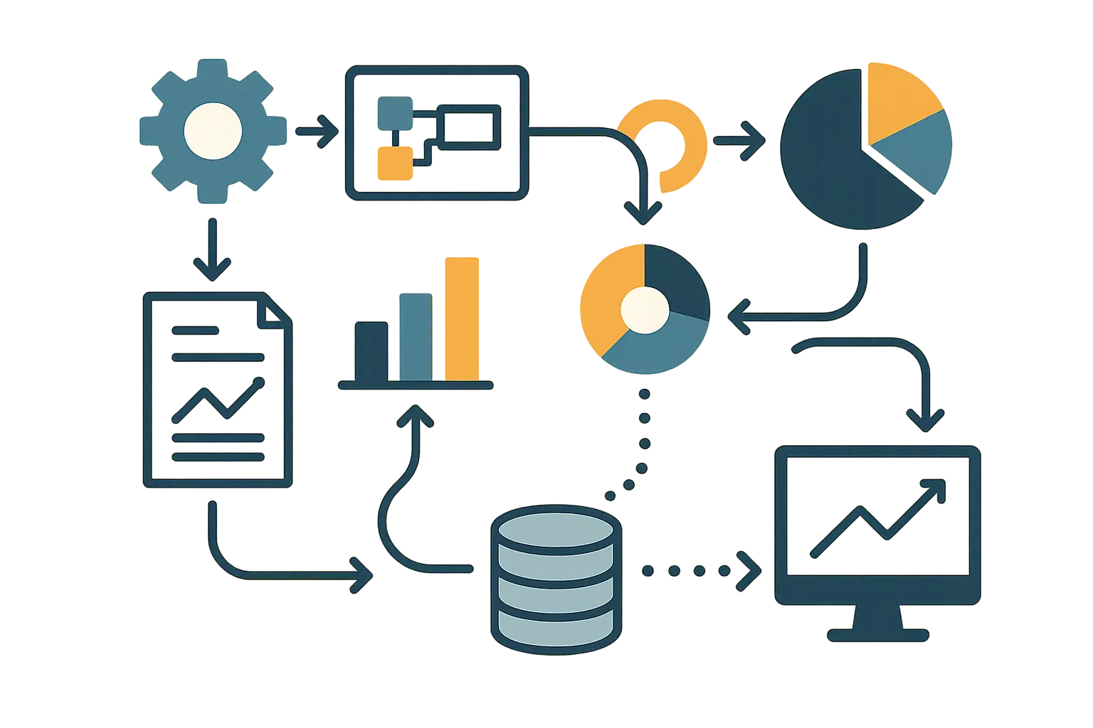 Adobe customer success framework structure