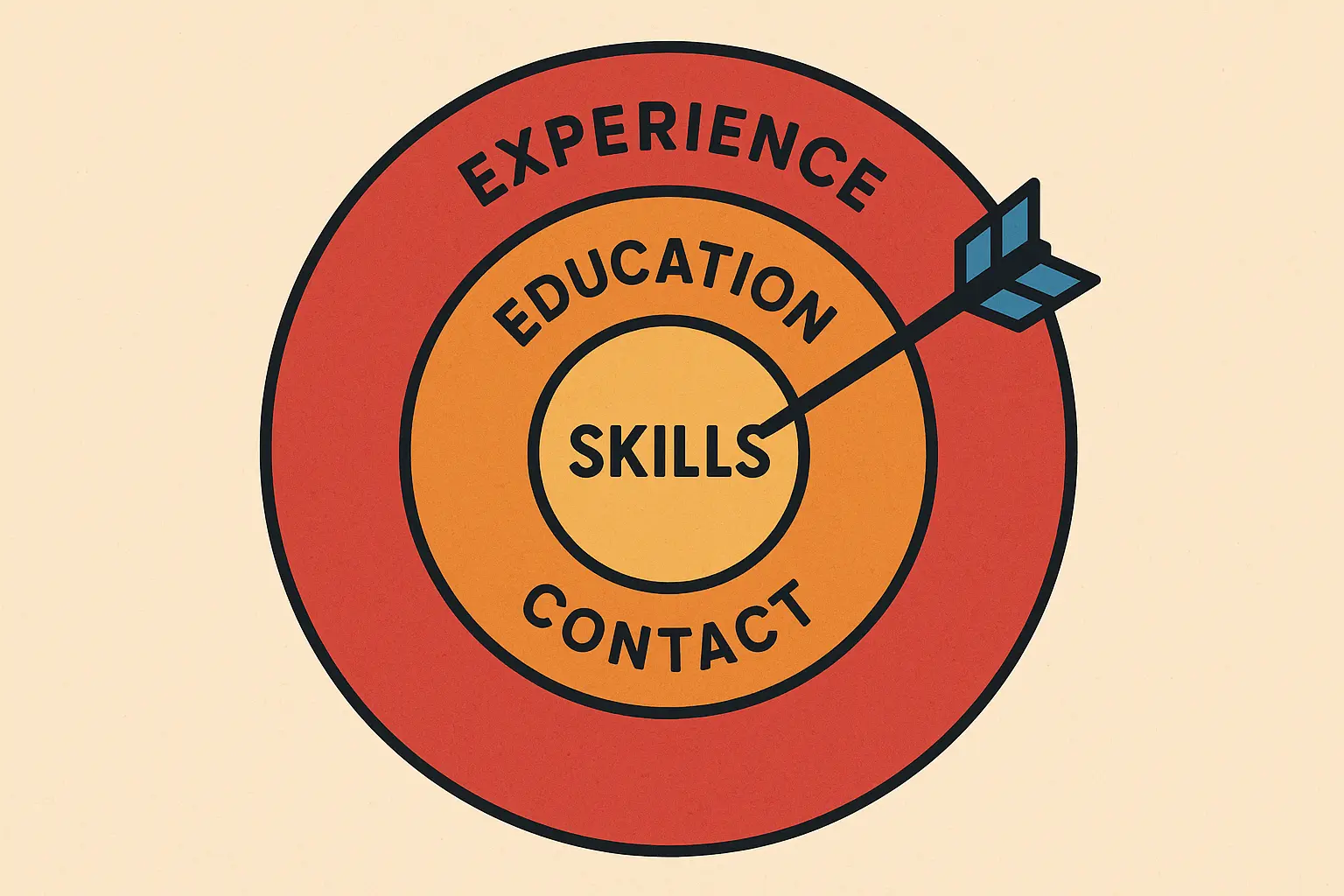 Resume skills section optimization