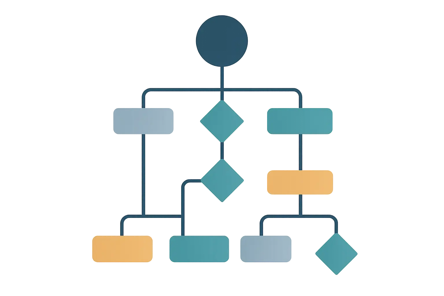 Research strategy transformation