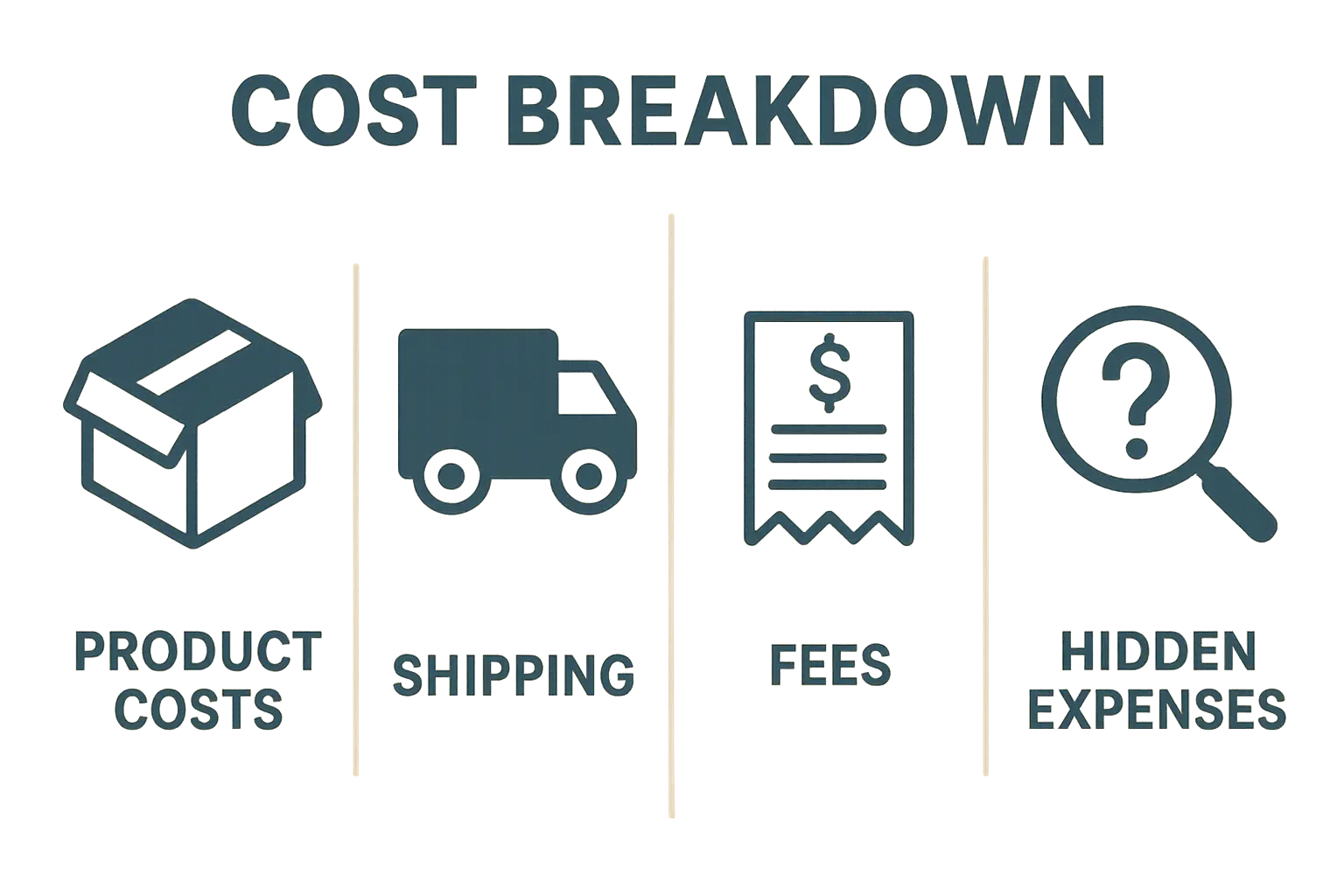 Amazon FBA cost breakdown analysis