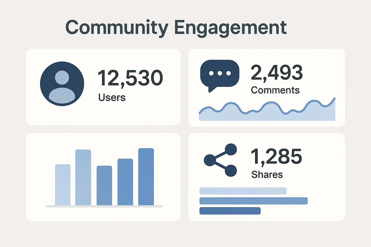 British Vogue community engagement strategy